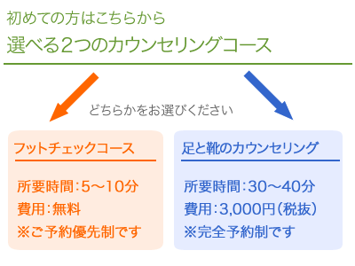 counseling_chart01.png